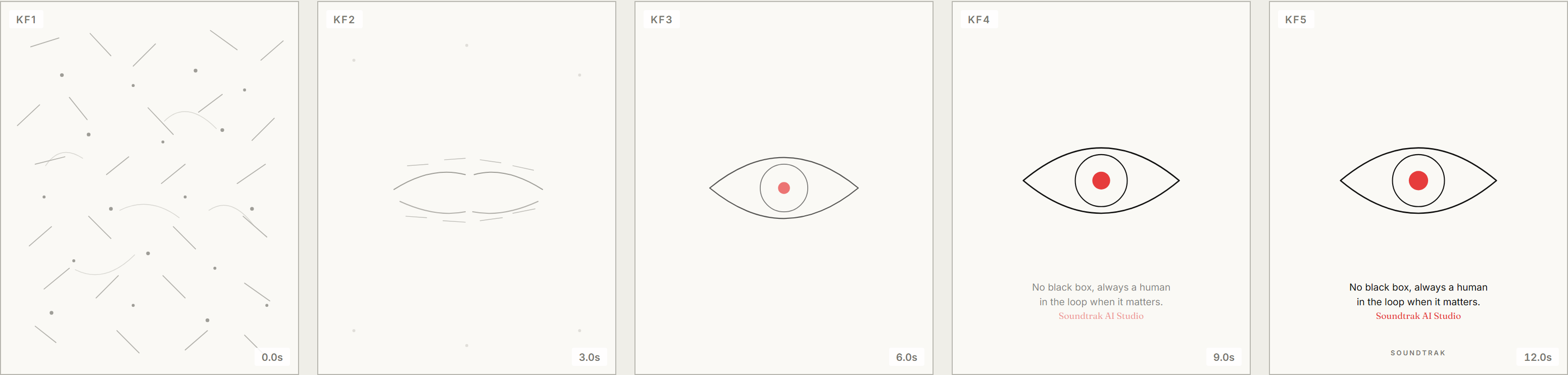 Keyframe storyboard strip for the Noise-to-Signal 'visible state' film: scattered noise resolves into an open eye with a red signal pupil