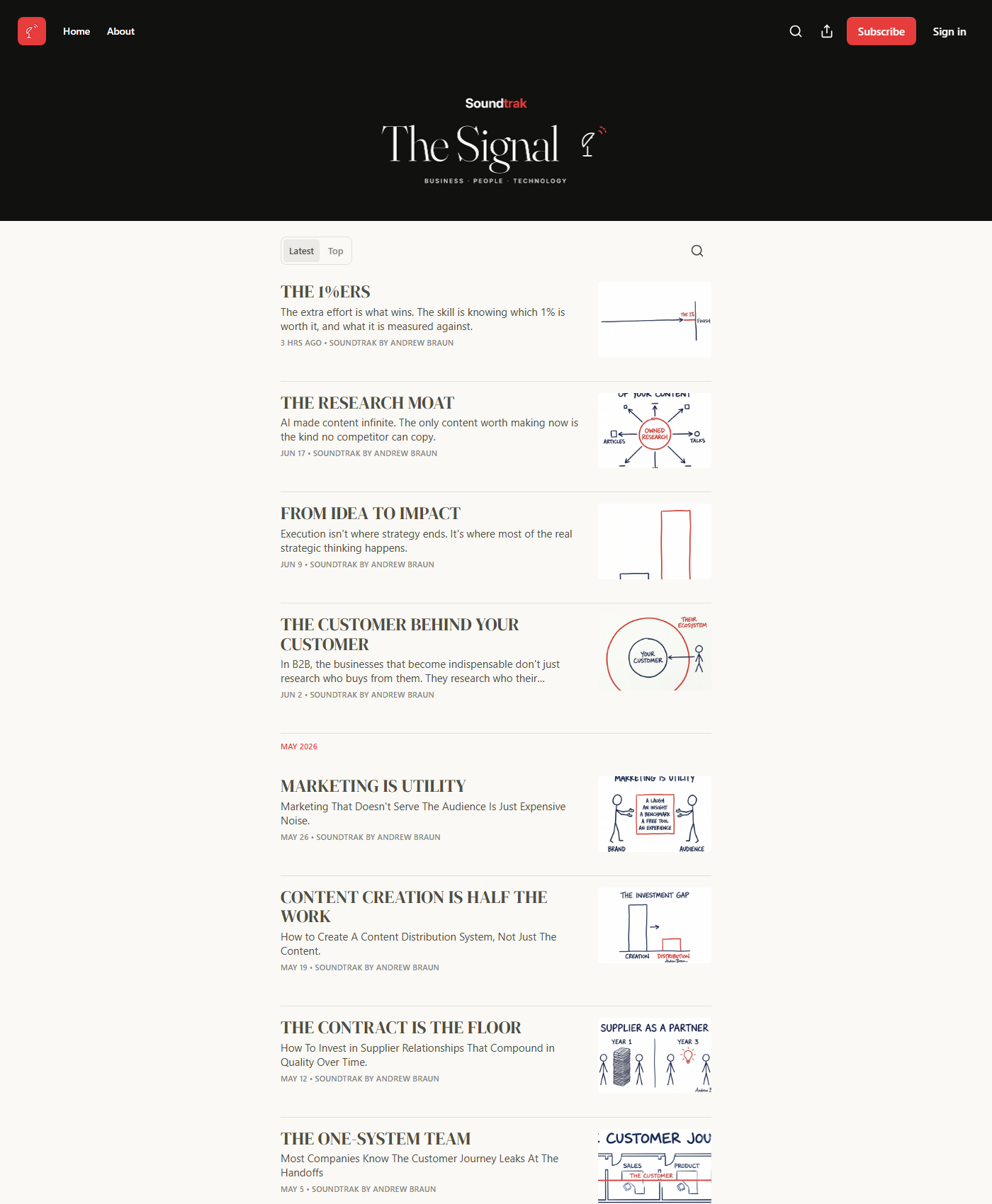 The Signal on Substack, live publication with masthead, subscribe surface and the archive of published issues