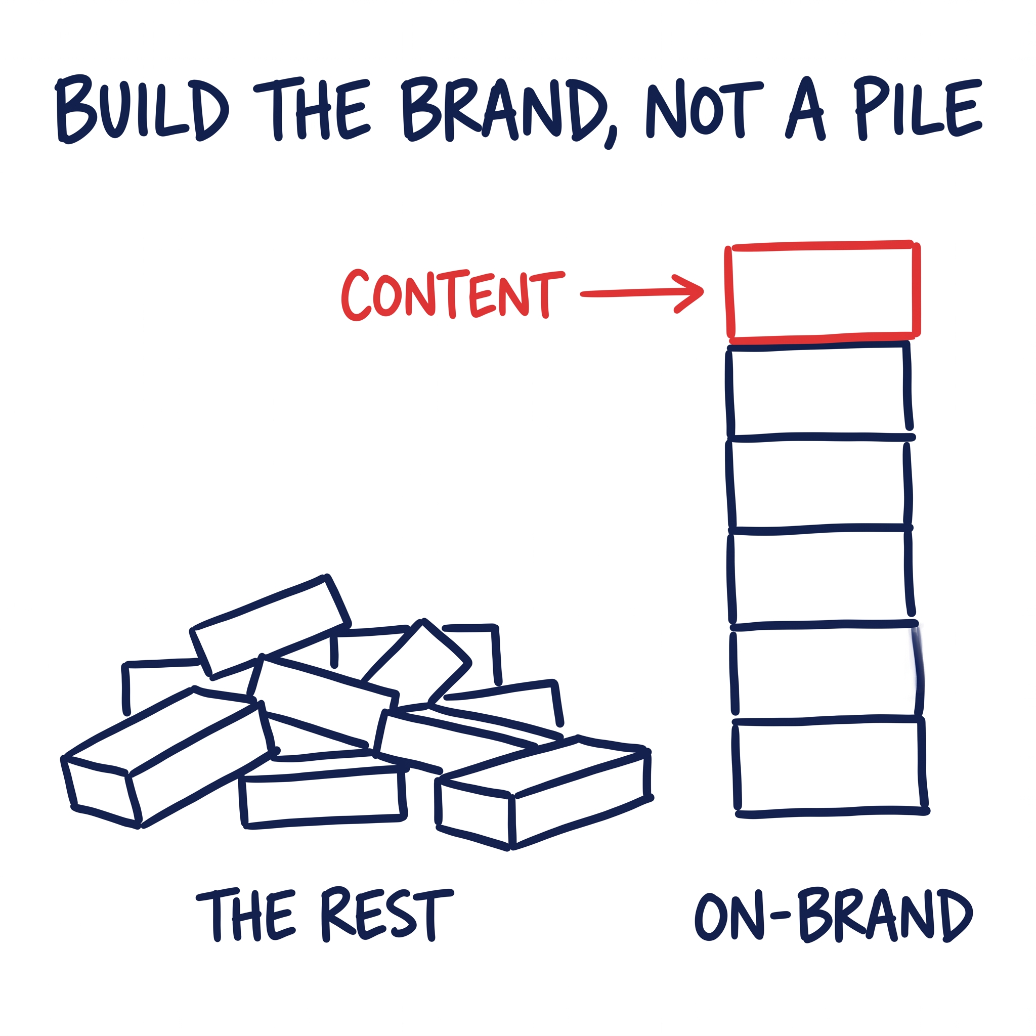 Build the Brand, Not the Content Archive