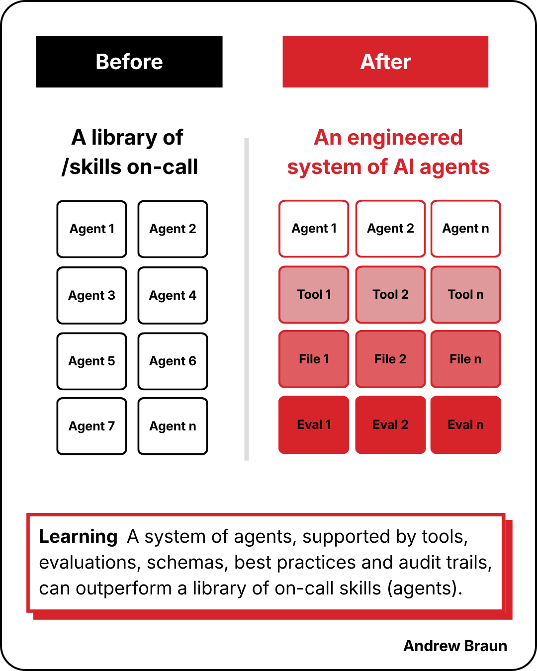 The Debrief - a system, not a group of agents