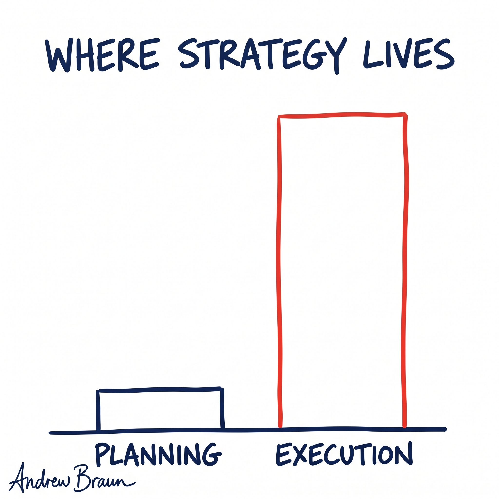 From Idea to Impact