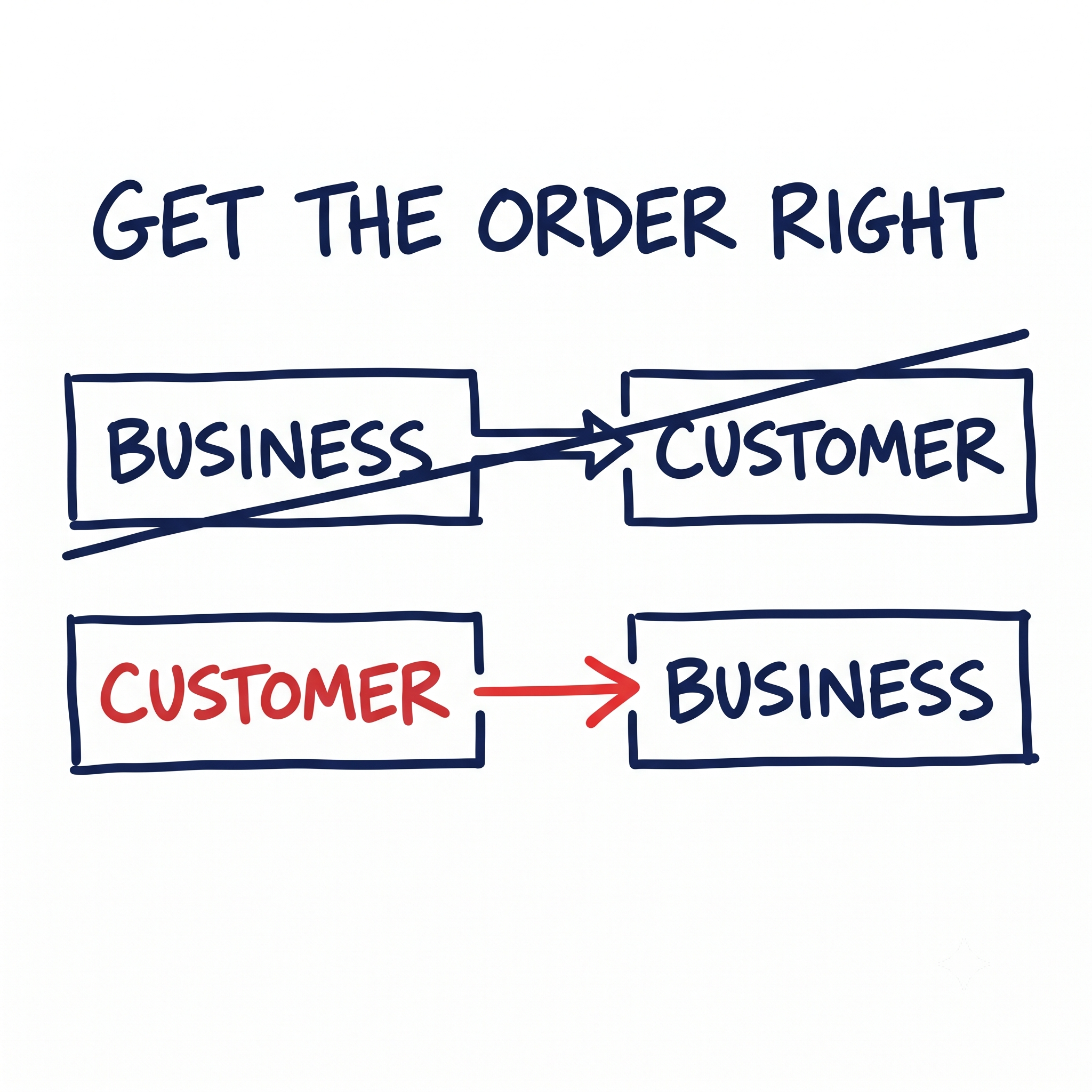 Radical Customer Centricity