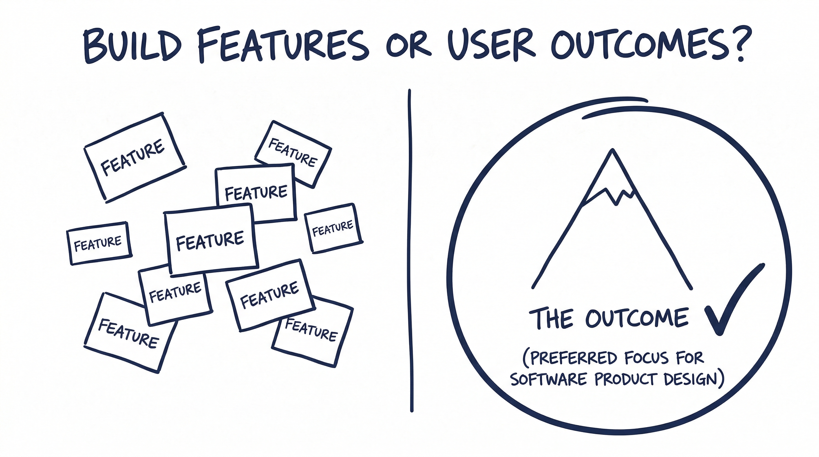 Build Features or User Outcomes? The outcome is the preferred focus for software product design.