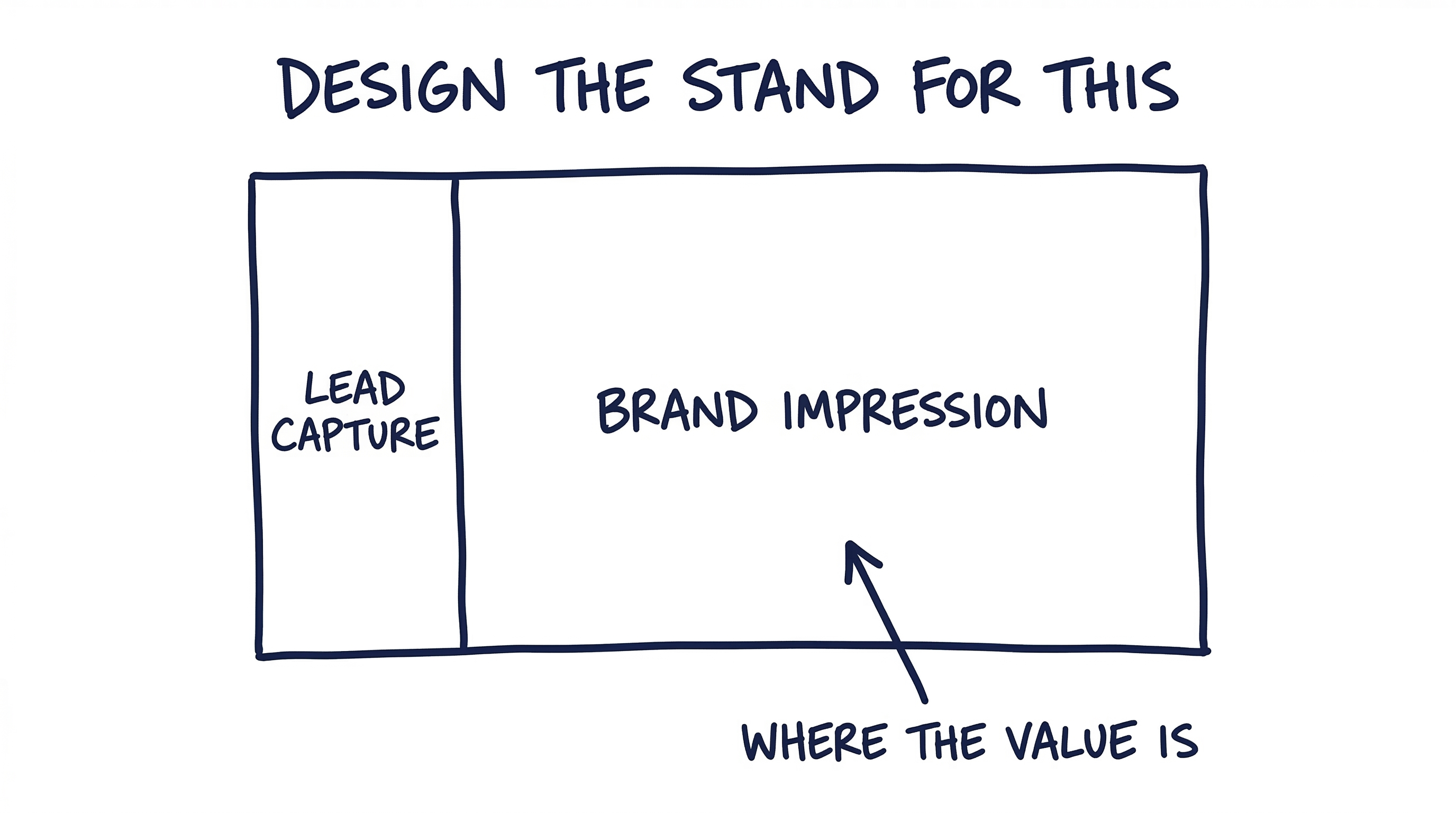 Your event stand is a billboard. Design it like one.