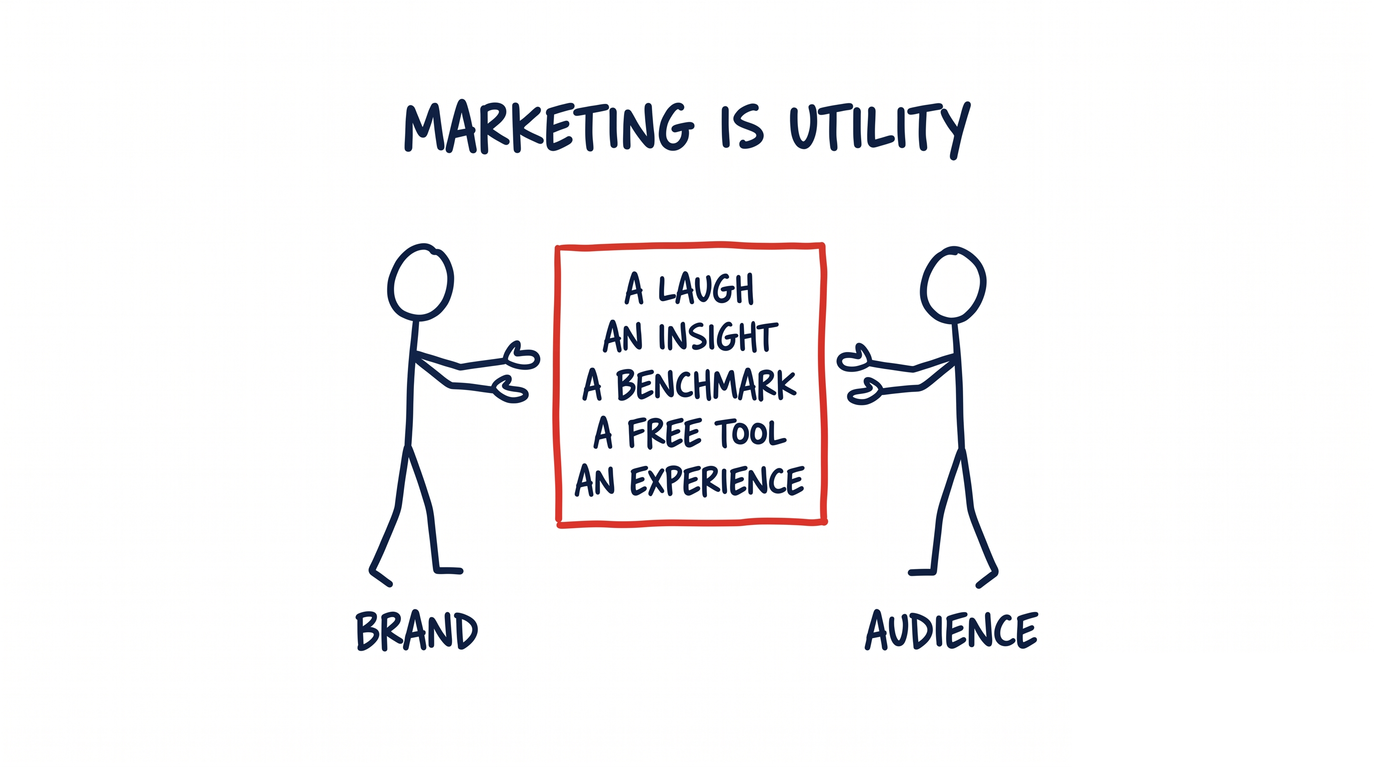 Marketing is utility — Behavior Gap sketch
