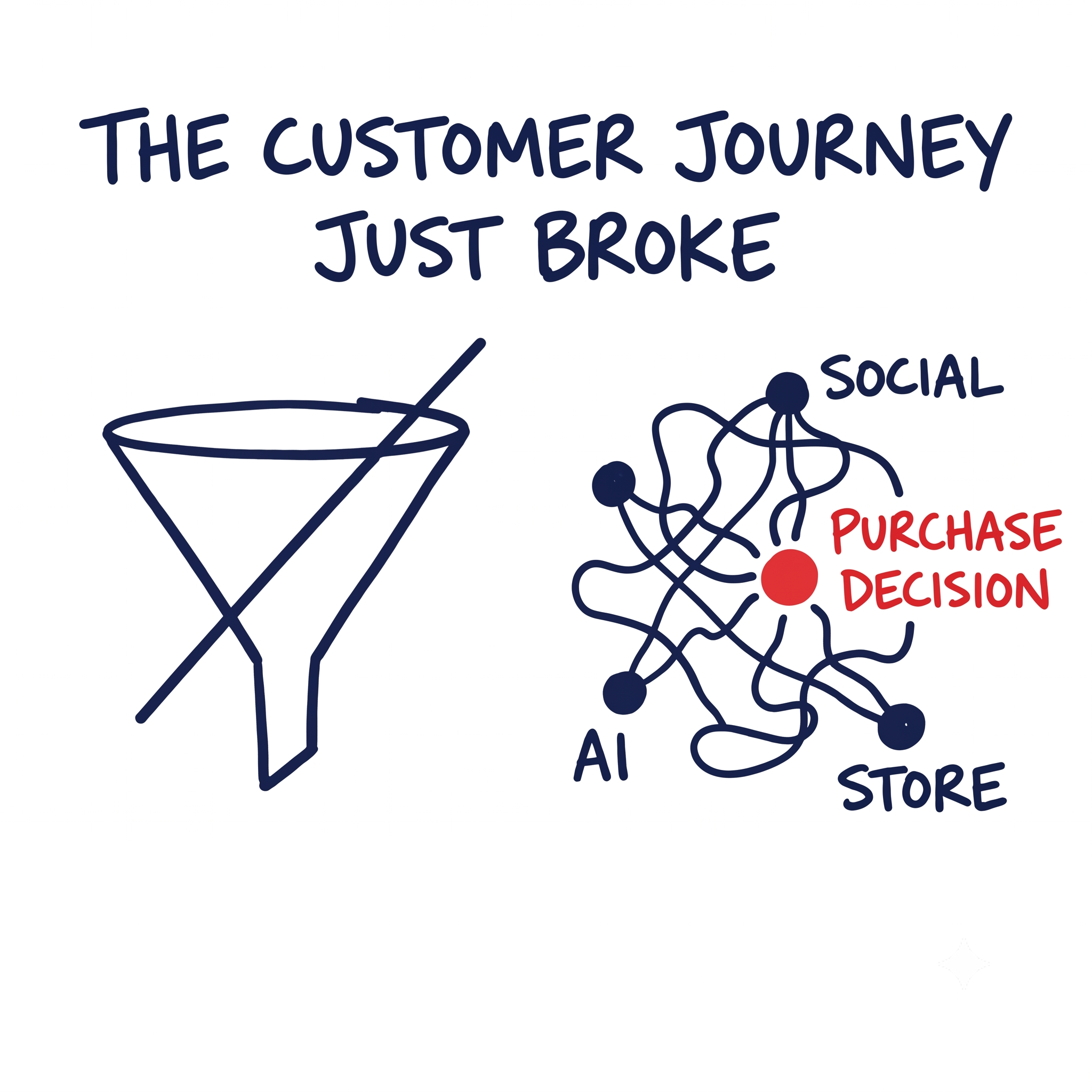 The Path to Purchase Just Broke